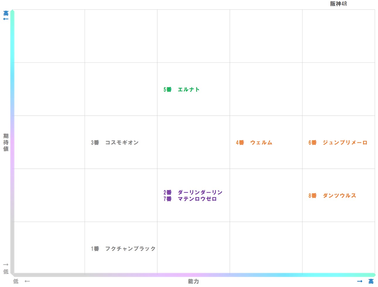 20251207_阪神4-matrix