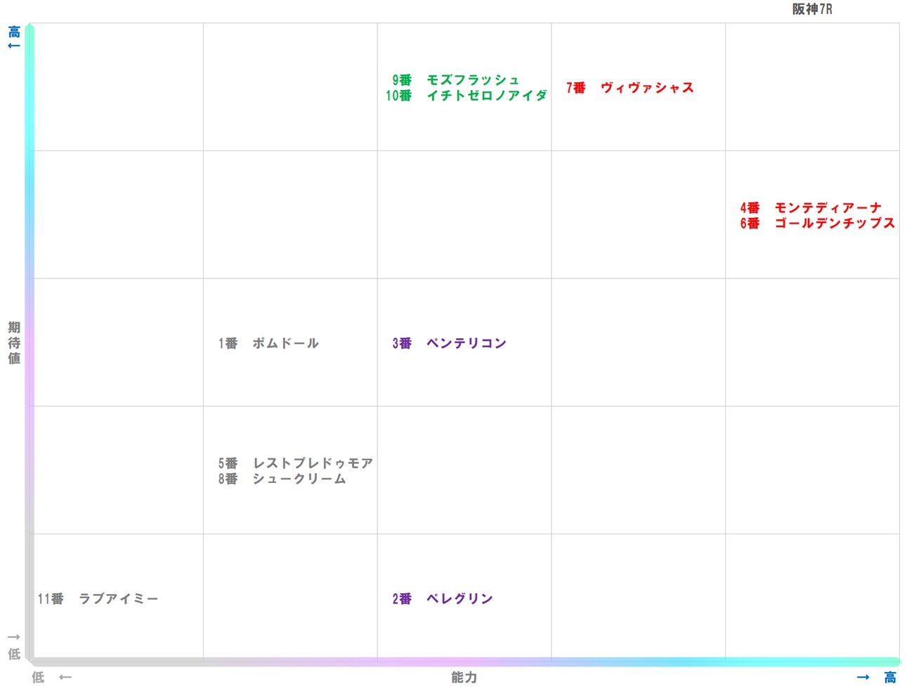 20251207_阪神7-matrix