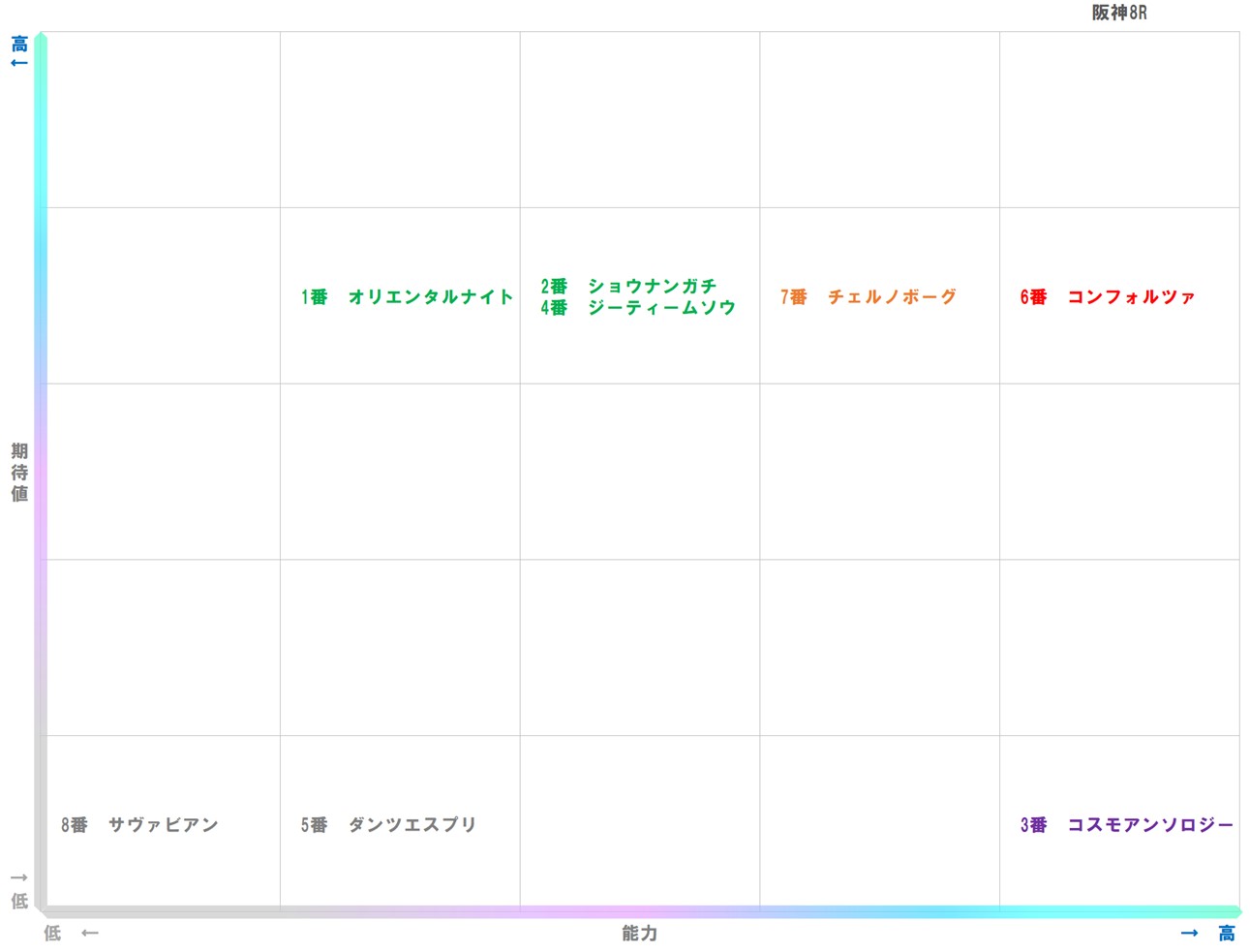 20251207_阪神8-matrix