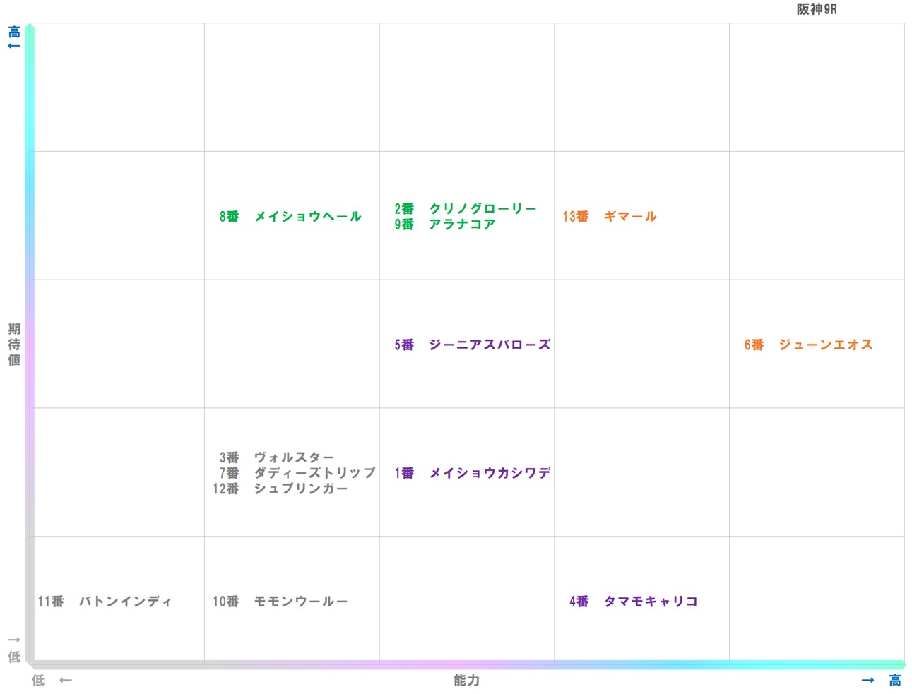 20251207_阪神9-matrix