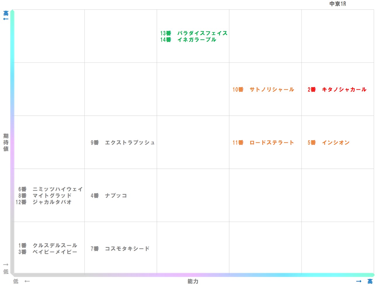 20251213_中京1-matrix