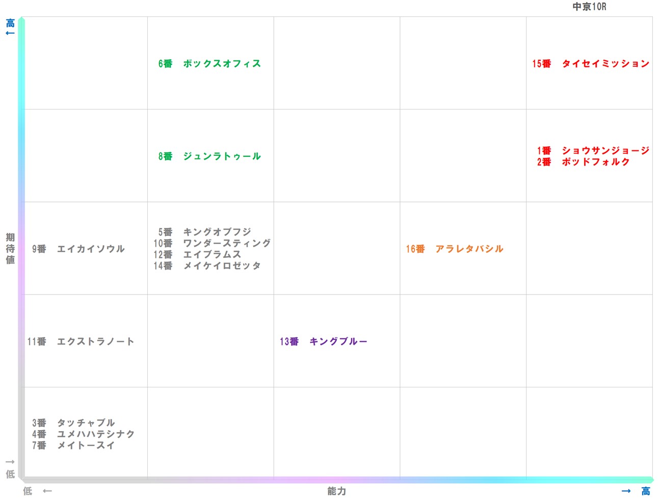 20251213_中京10-matrix