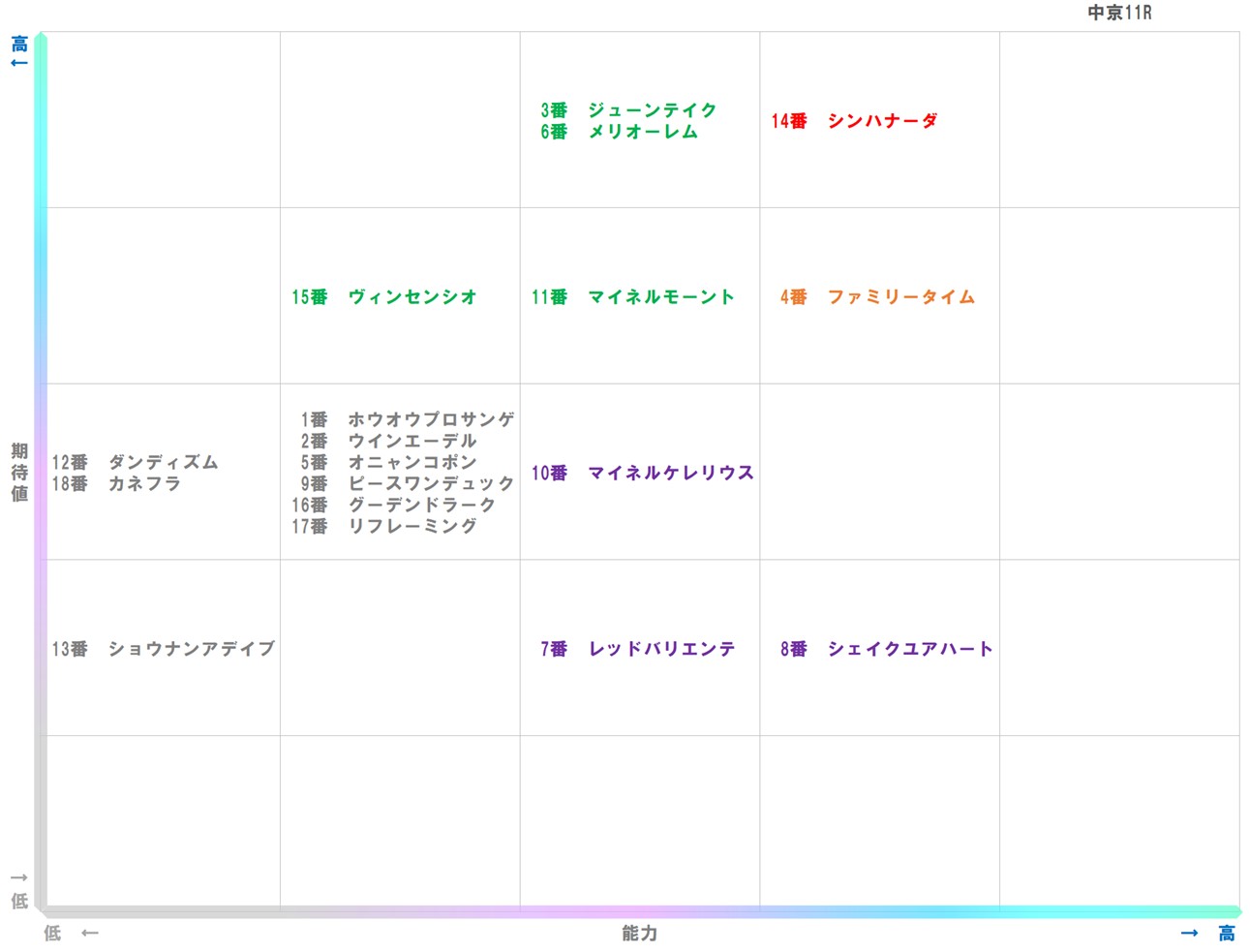 20251213_中京11-matrix