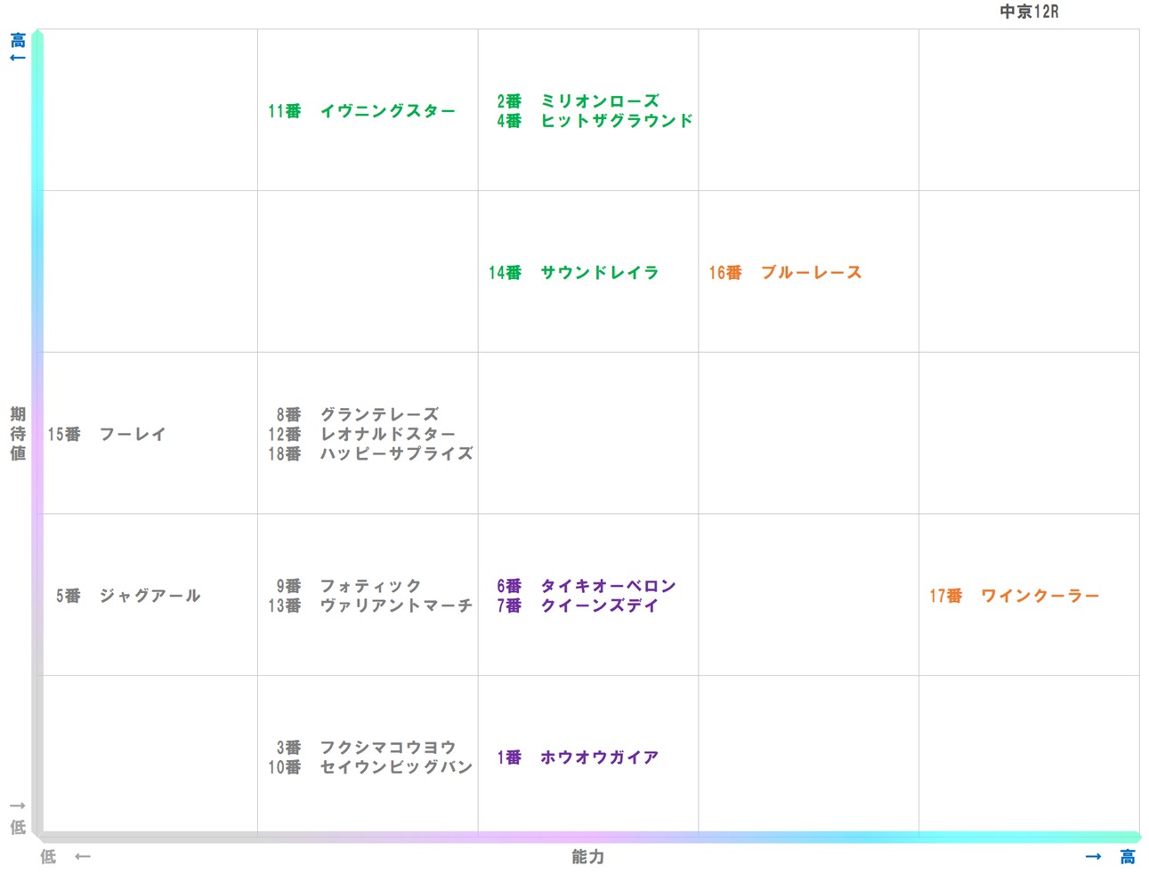 20251213_中京12-matrix