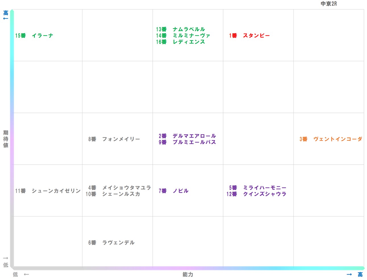 20251213_中京2-matrix