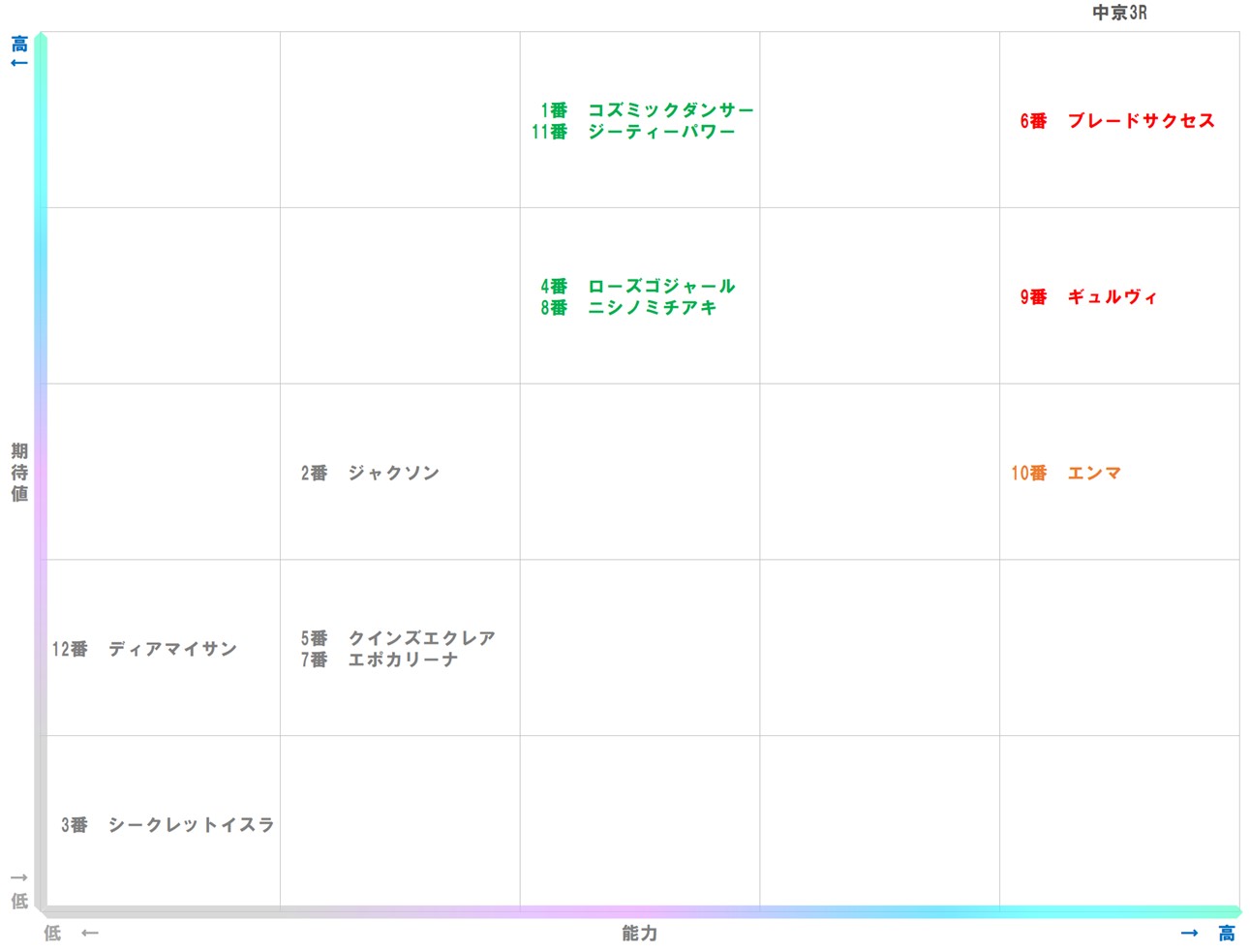 20251213_中京3-matrix