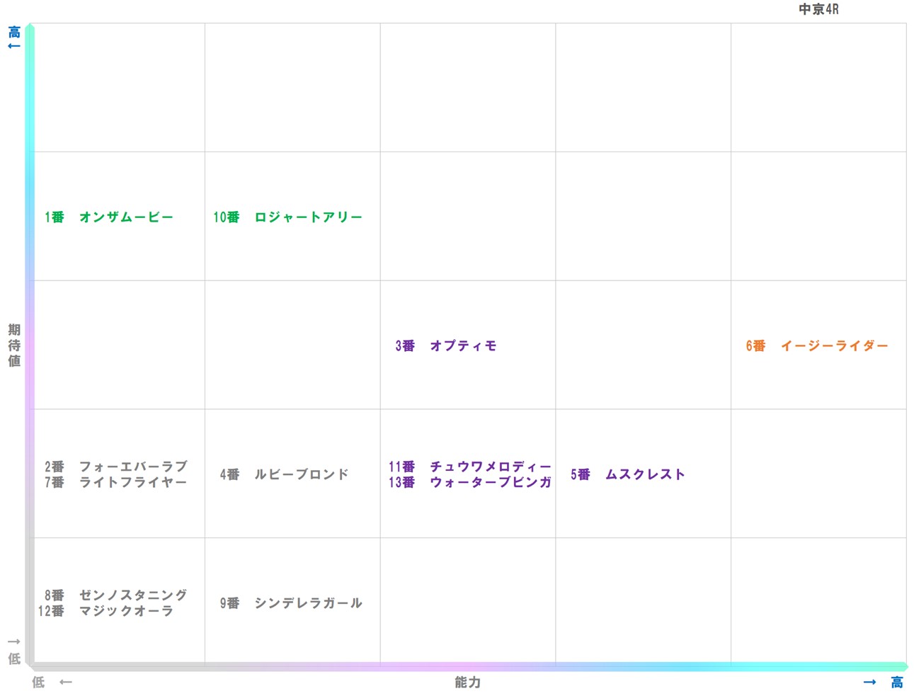 20251213_中京4-matrix
