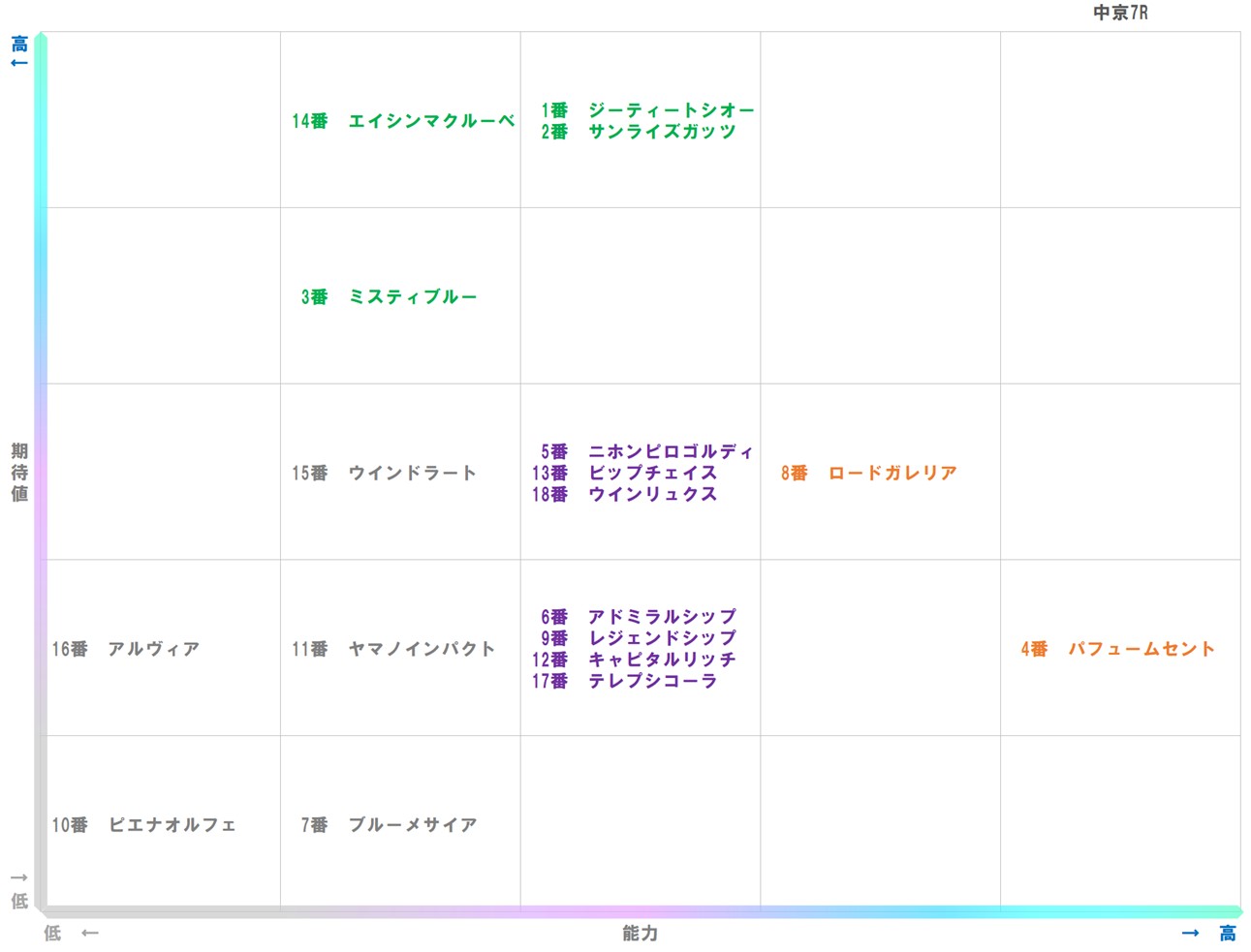20251213_中京7-matrix