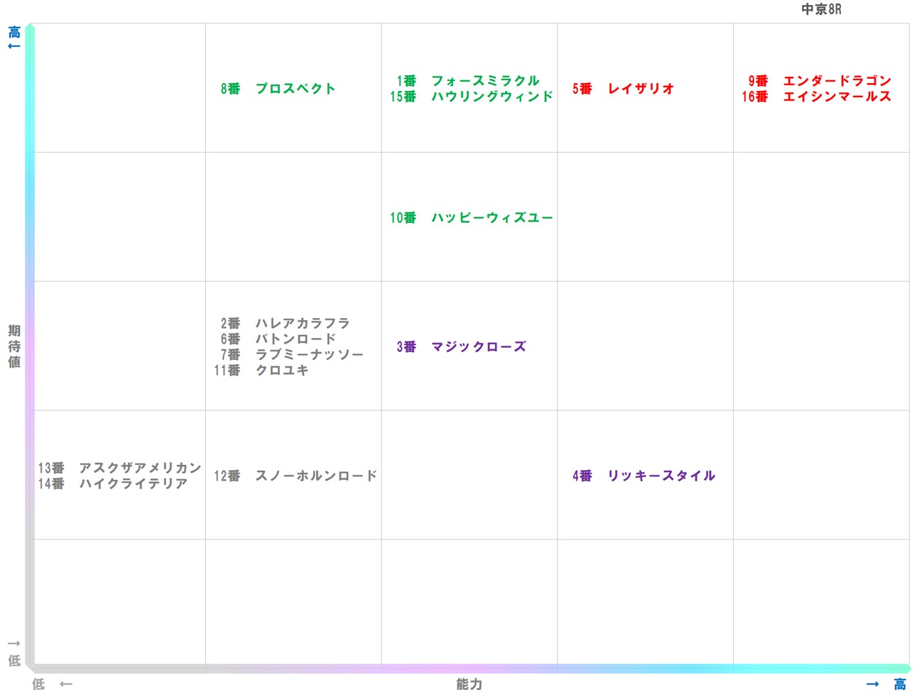 20251213_中京8-matrix