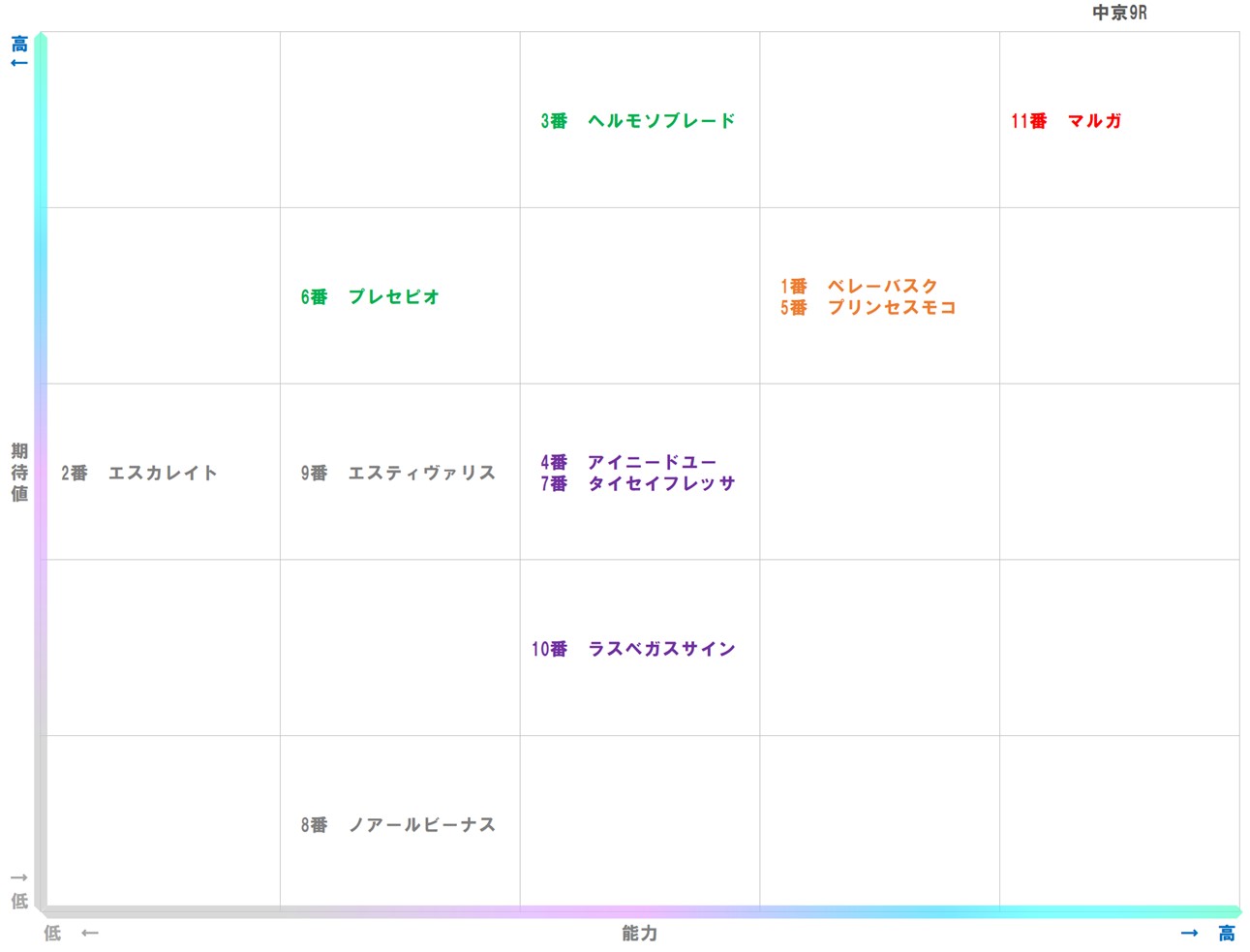 20251213_中京9-matrix