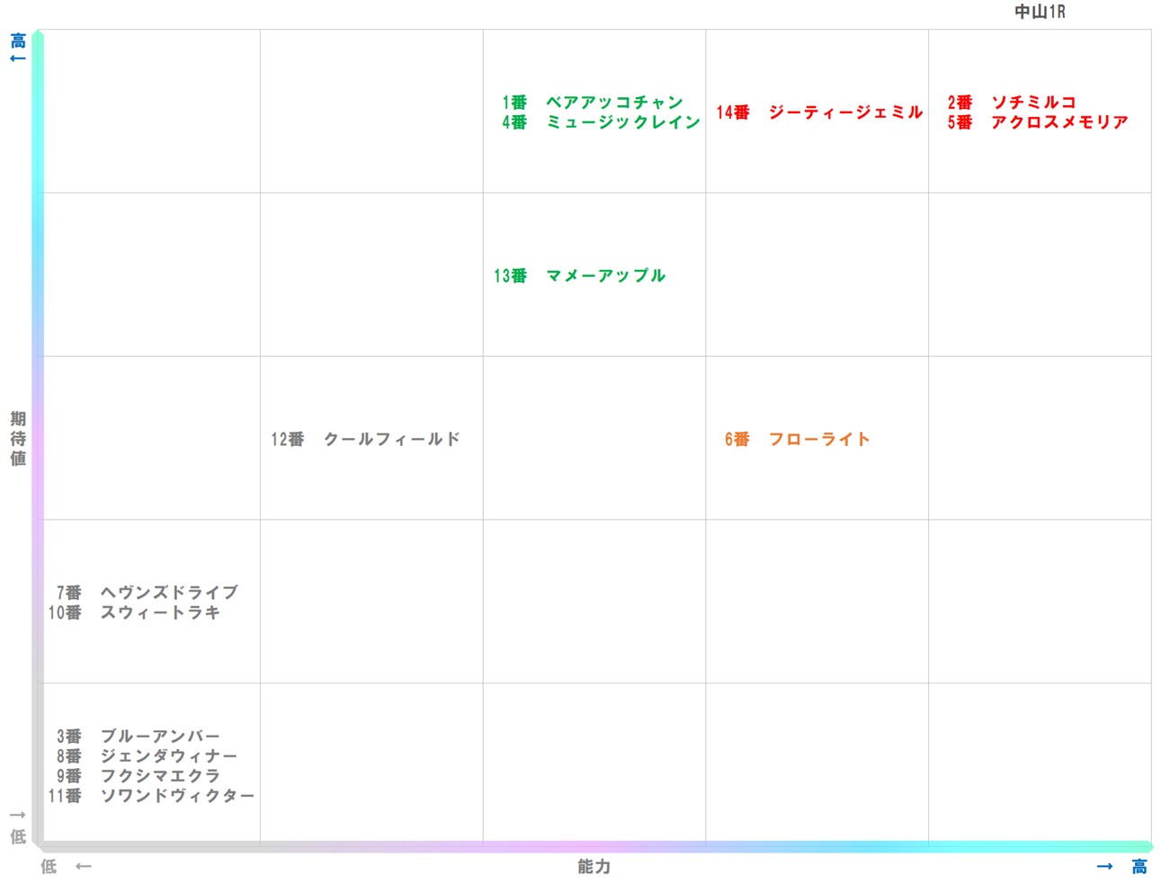 20251213_中山1-matrix