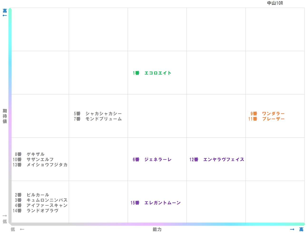 20251213_中山10-matrix