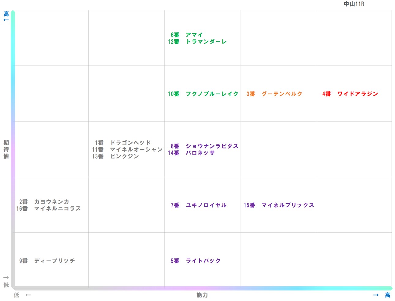 20251213_中山11-matrix