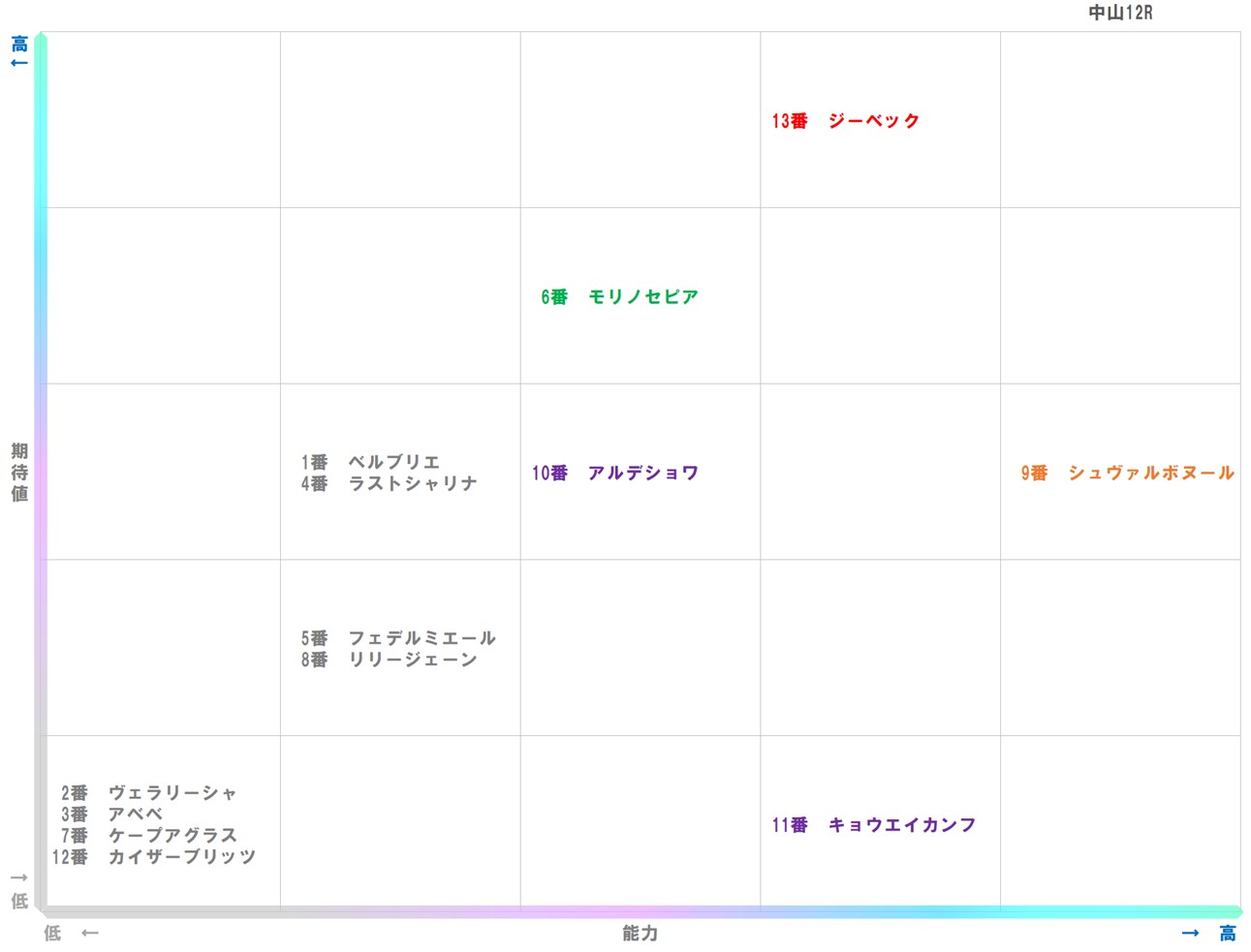 20251213_中山12-matrix