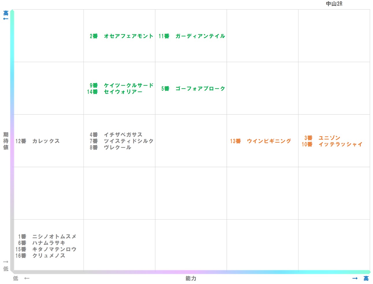 20251213_中山2-matrix