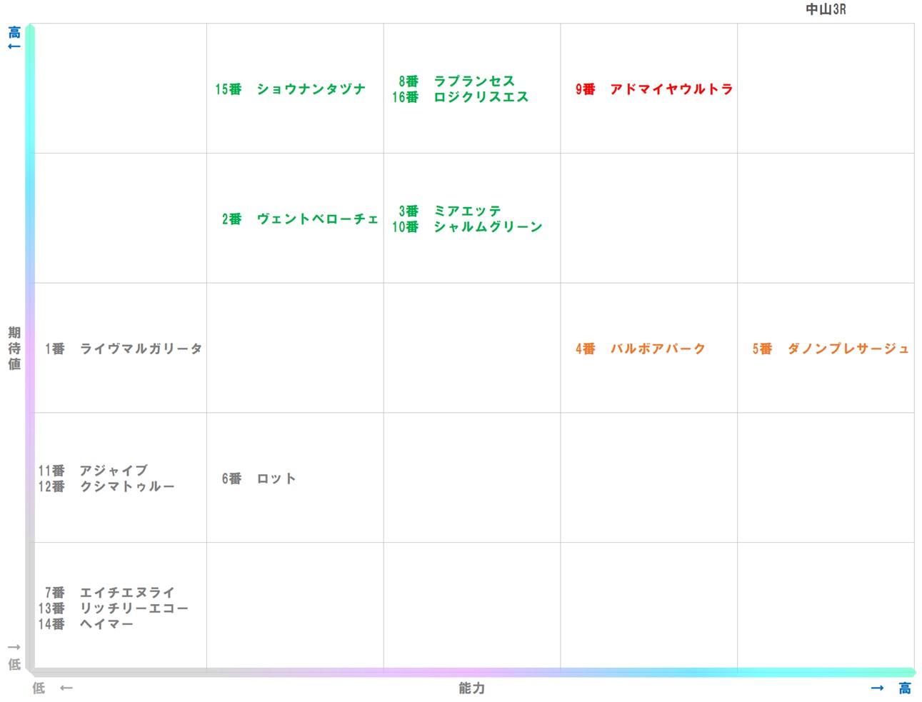 20251213_中山3-matrix