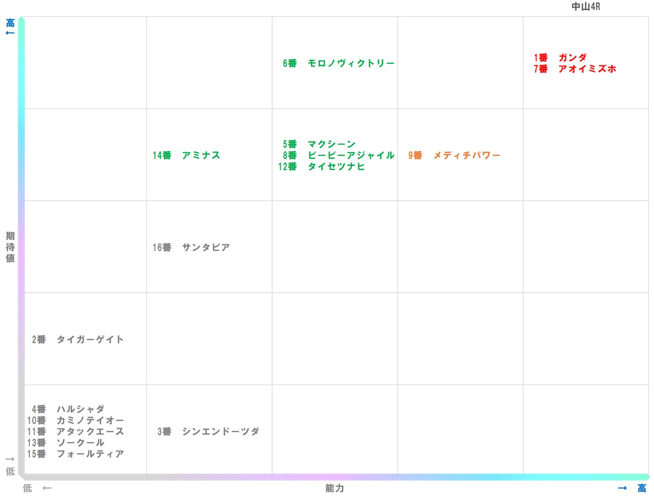 20251213_中山4-matrix