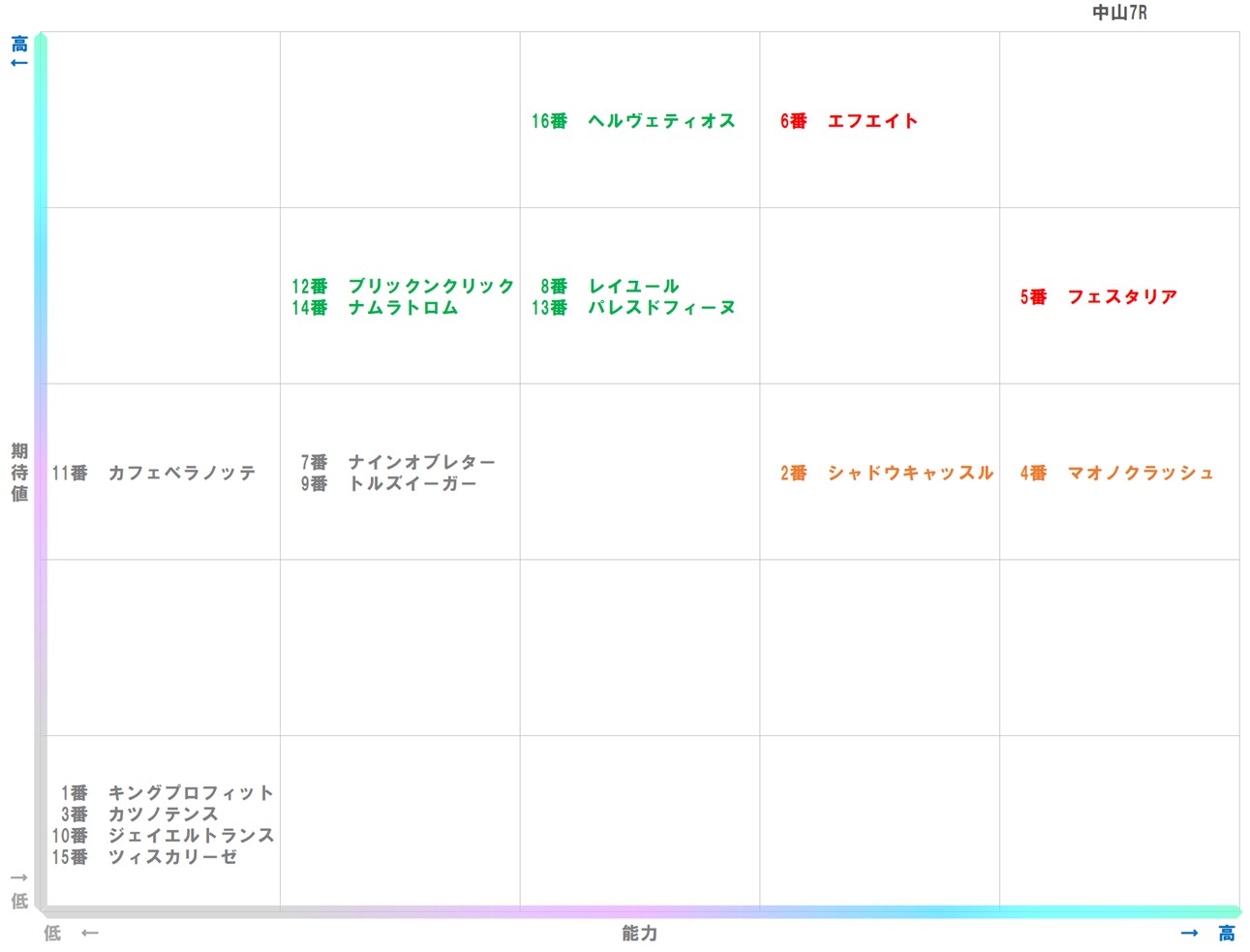 20251213_中山7-matrix