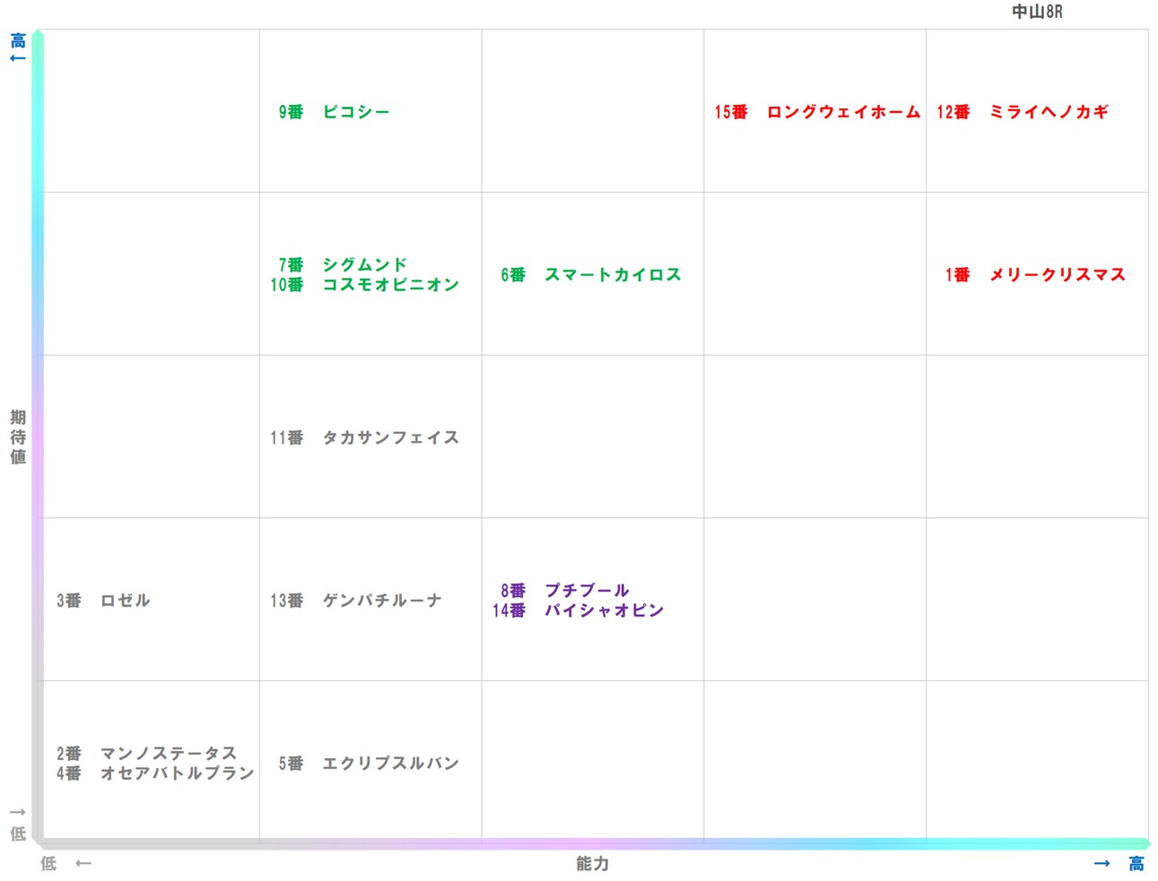 20251213_中山8-matrix