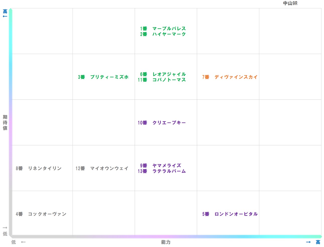 20251213_中山9-matrix