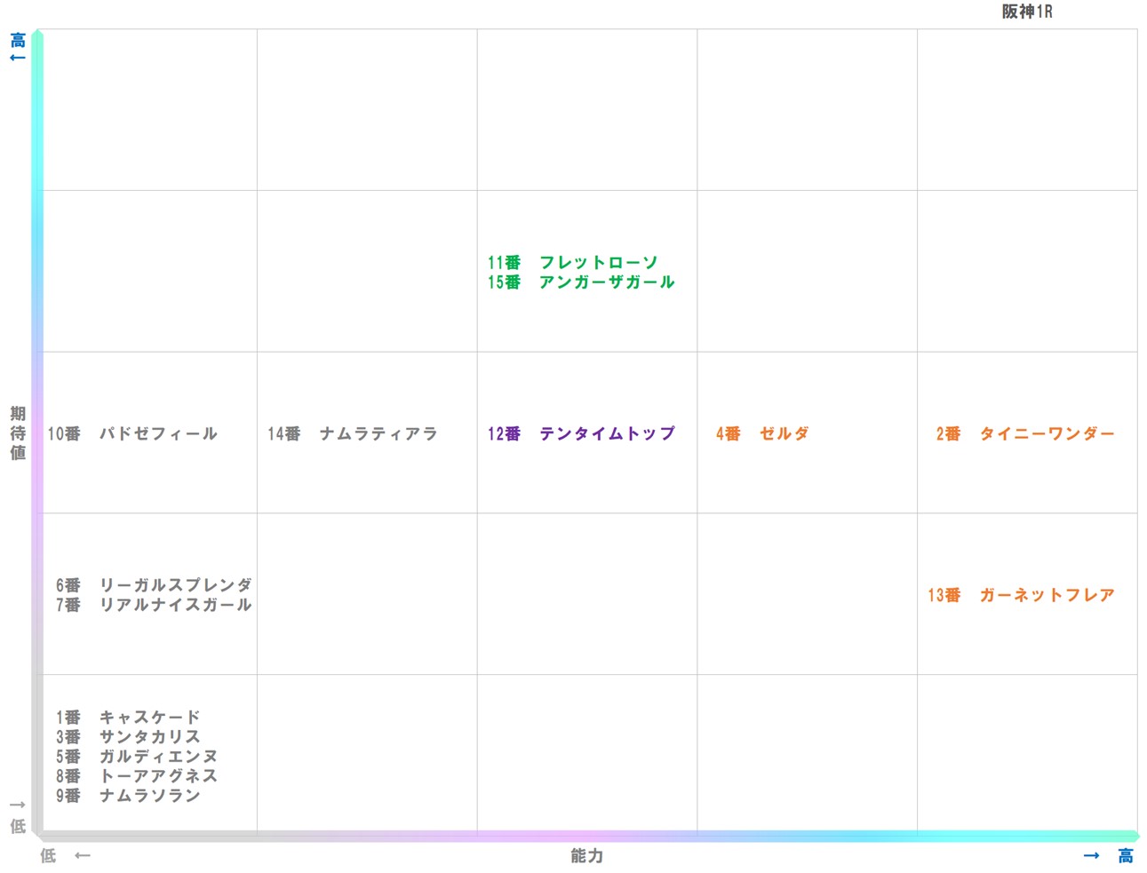 20251213_阪神1-matrix
