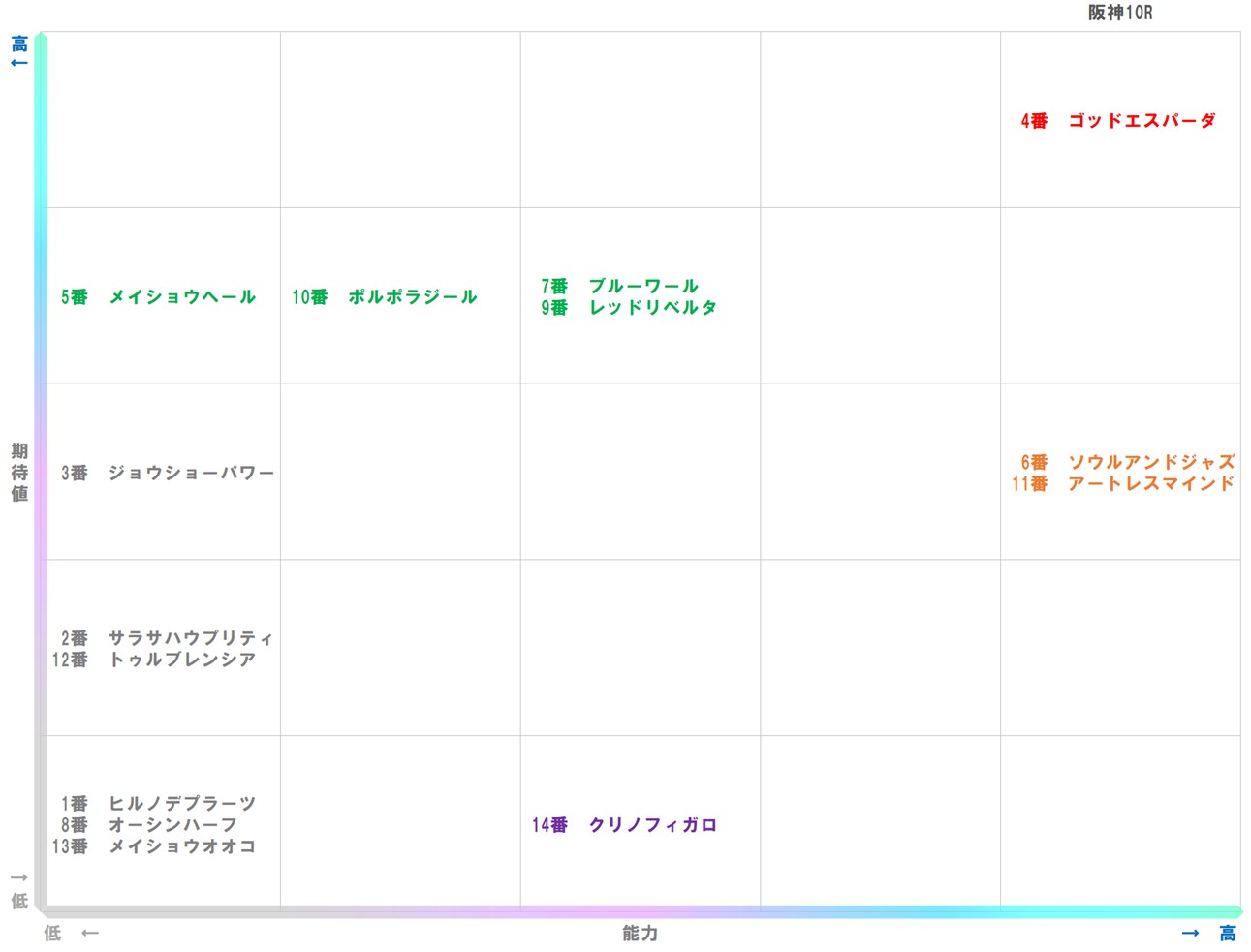 20251213_阪神10-matrix