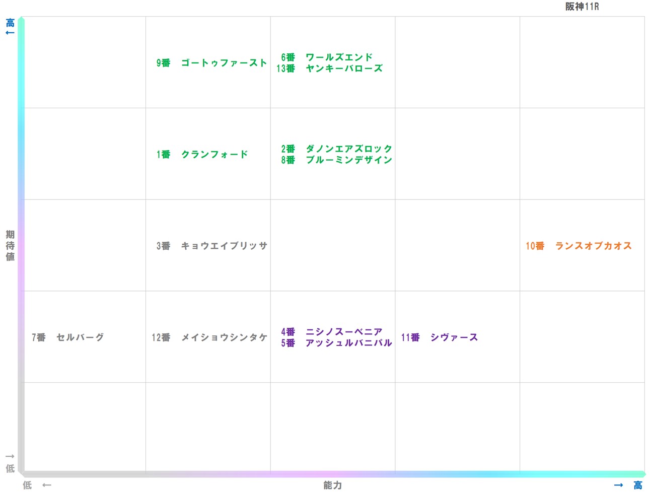 20251213_阪神11-matrix