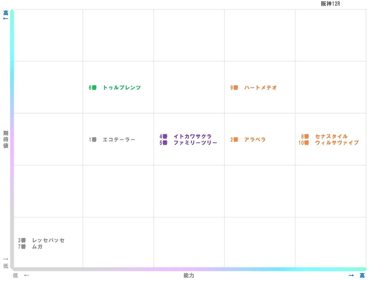 20251213_阪神12-matrix