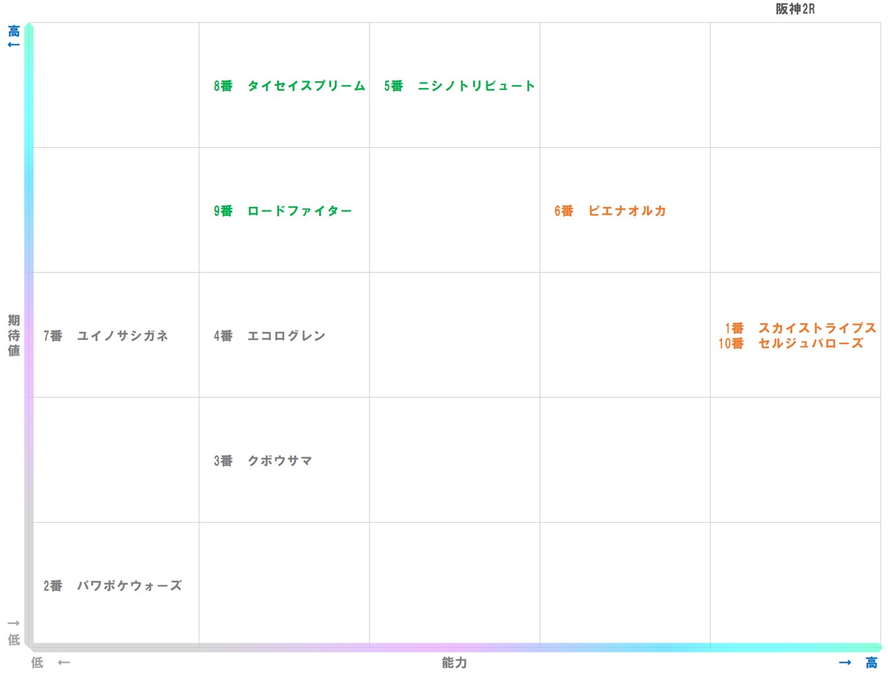 20251213_阪神2-matrix