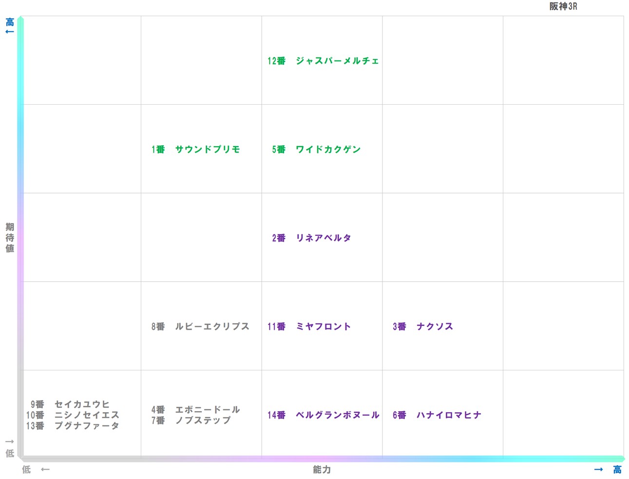 20251213_阪神3-matrix