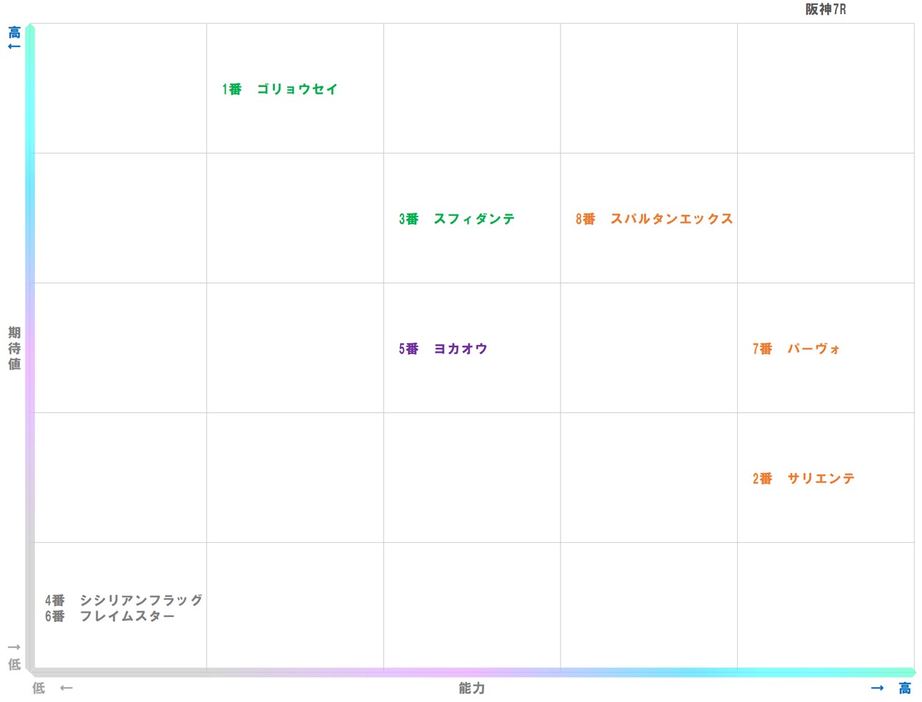 20251213_阪神7-matrix