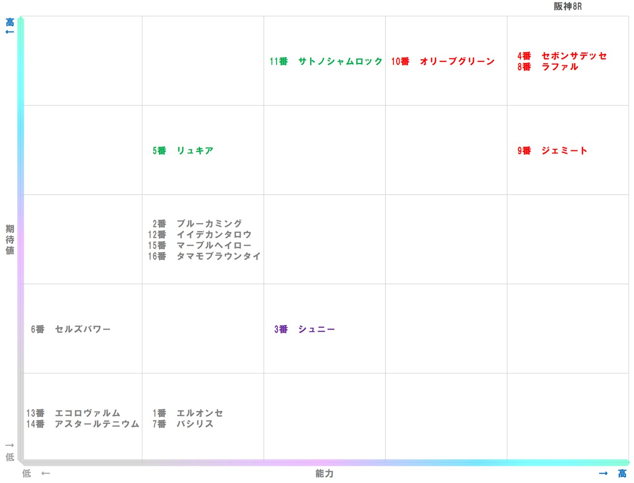 20251213_阪神8-matrix