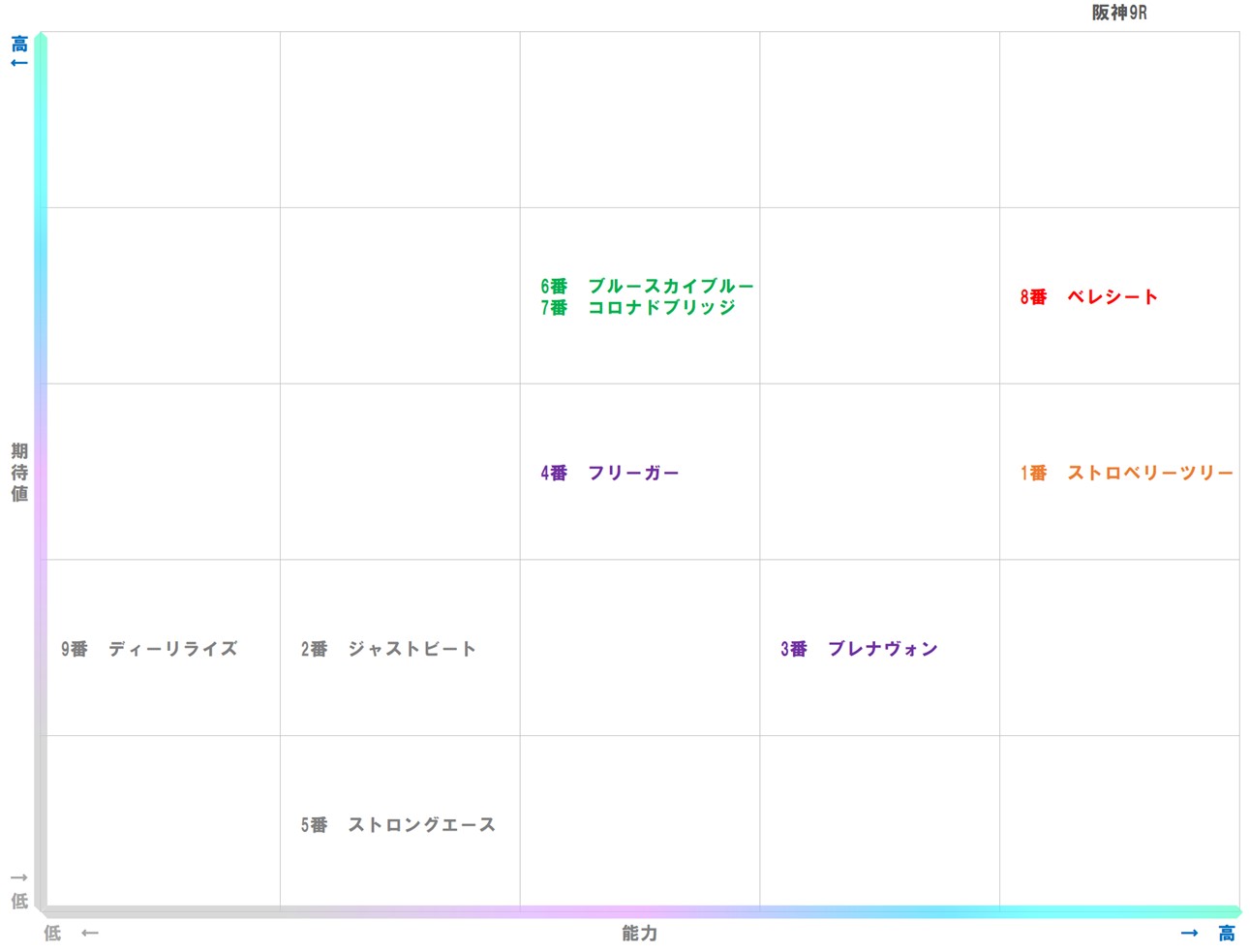 20251213_阪神9-matrix