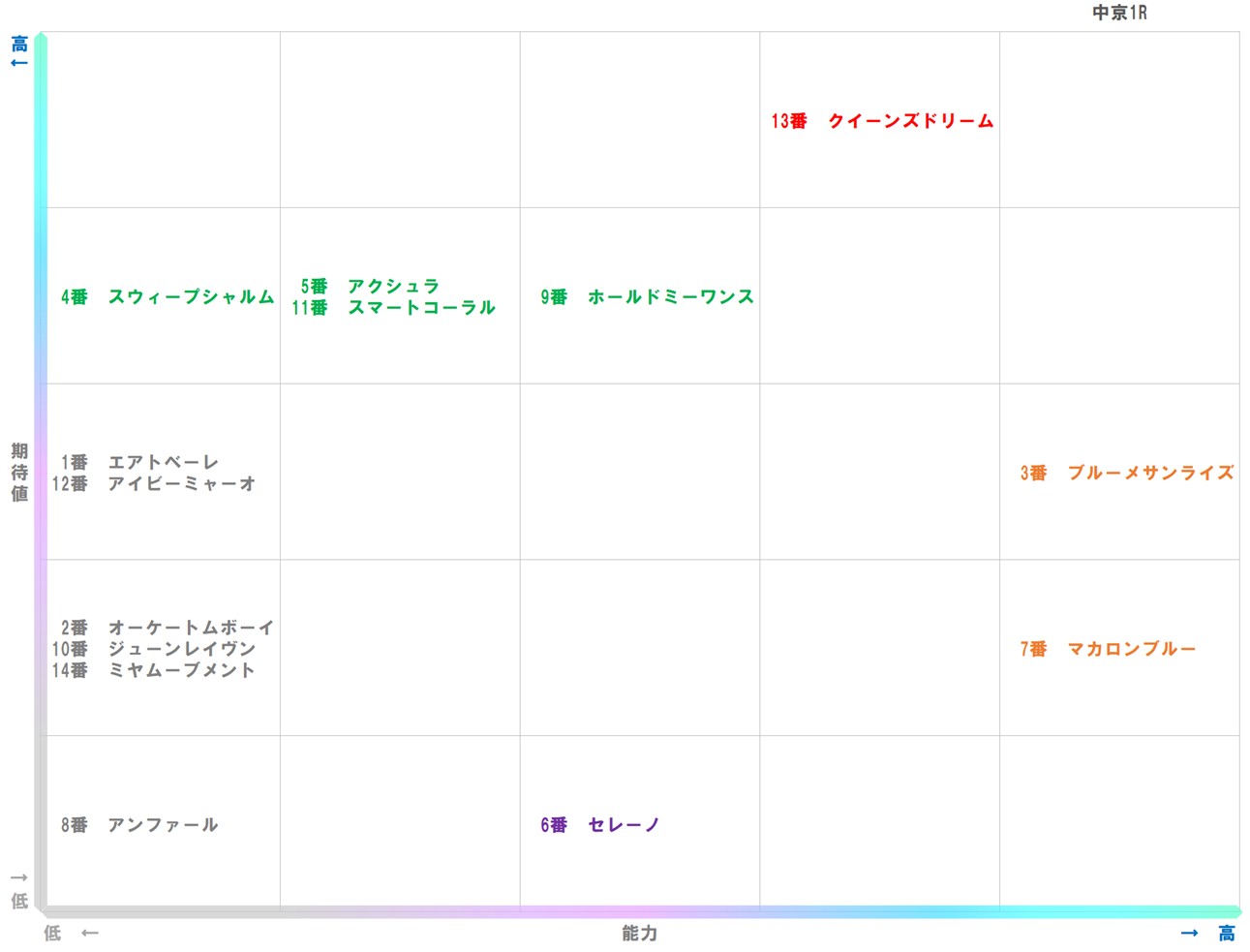 20251214_中京1-matrix