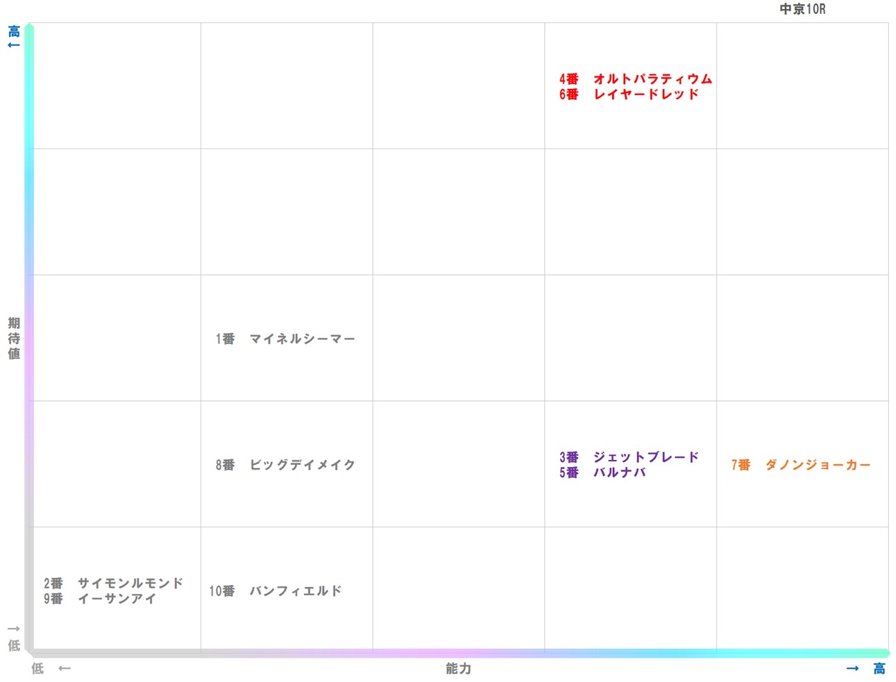 20251214_中京10-matrix
