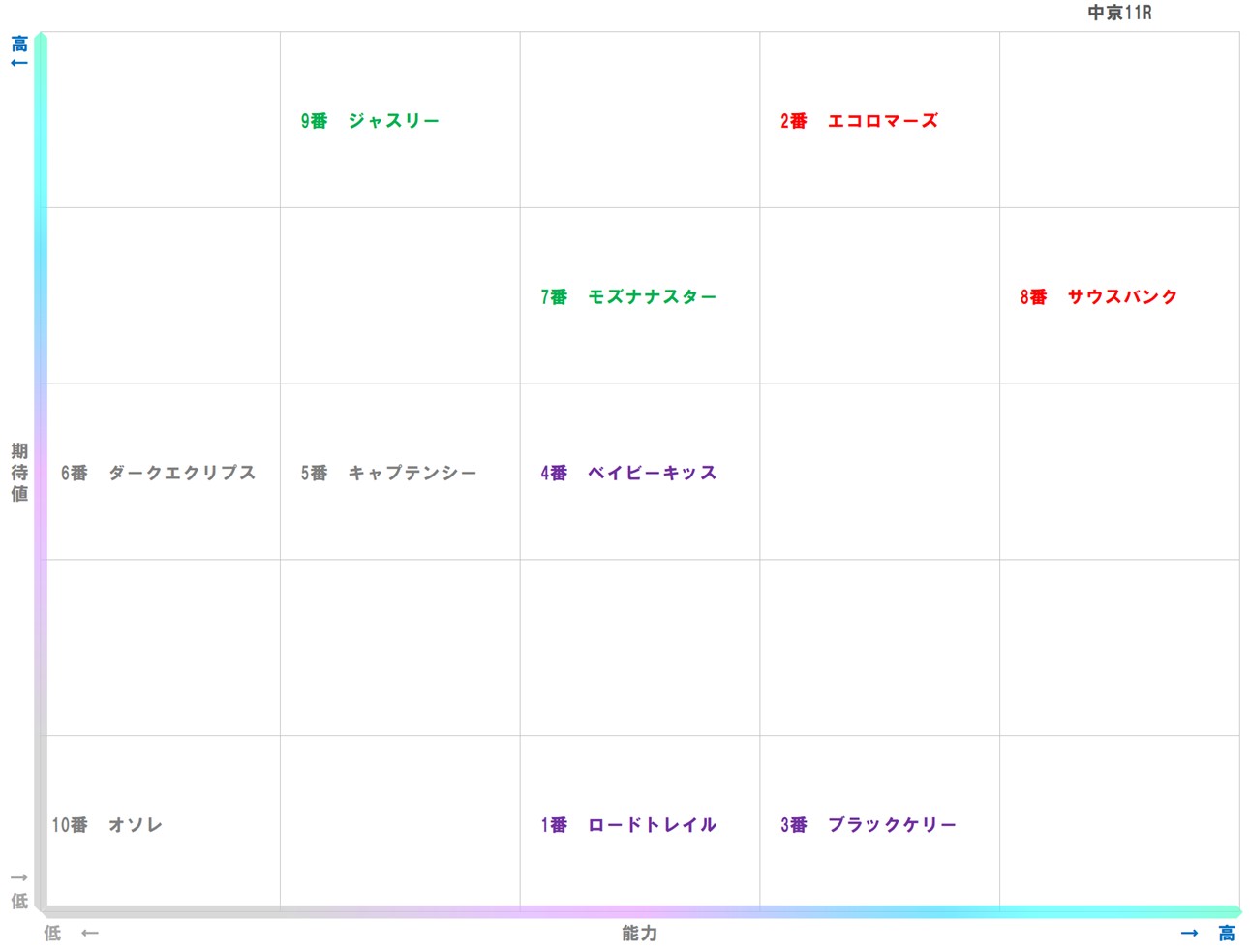 20251214_中京11-matrix