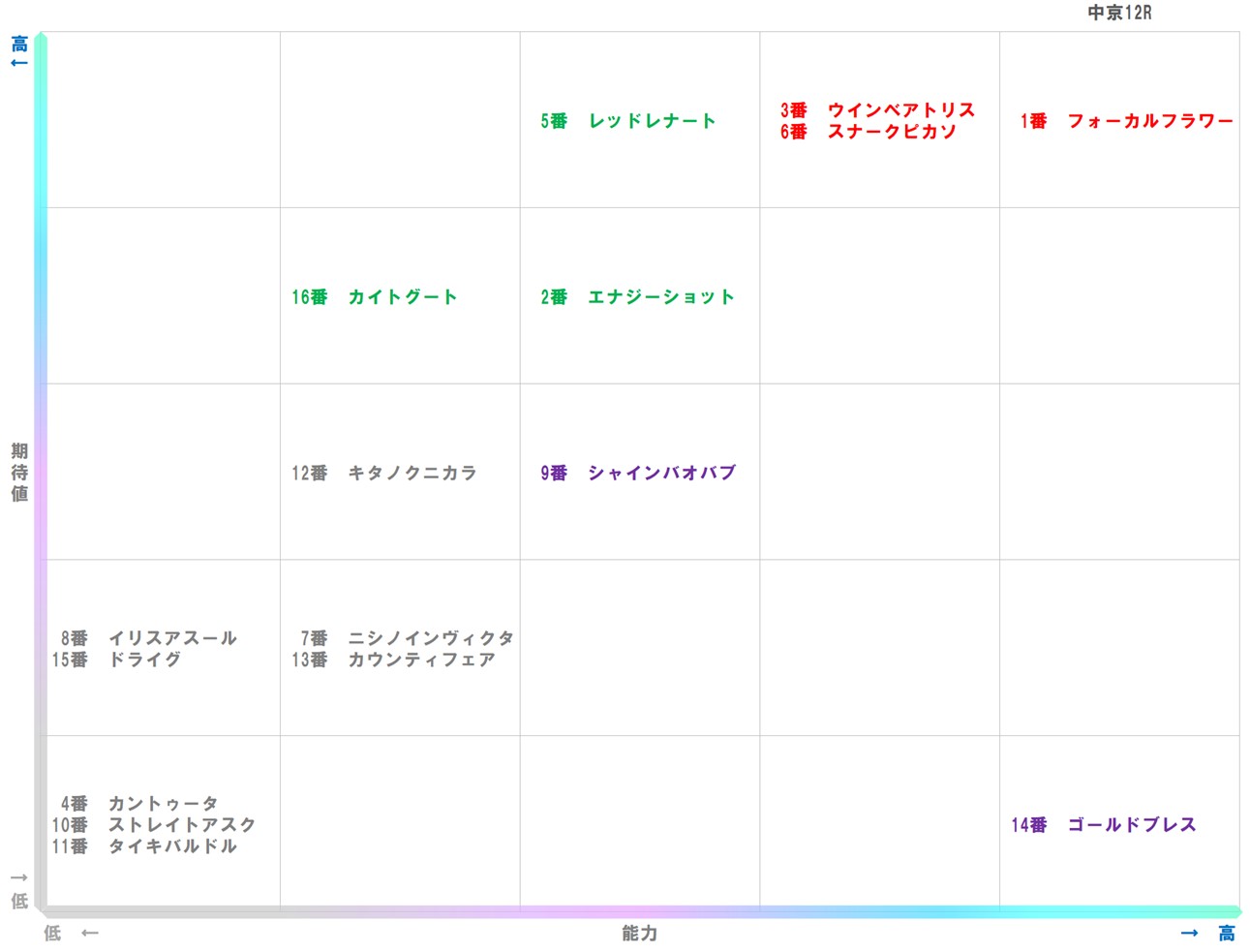 20251214_中京12-matrix