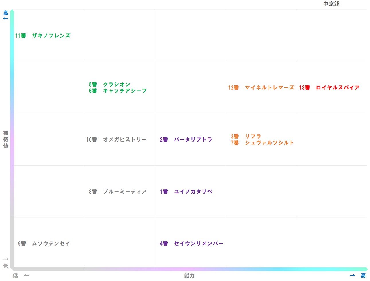 20251214_中京2-matrix