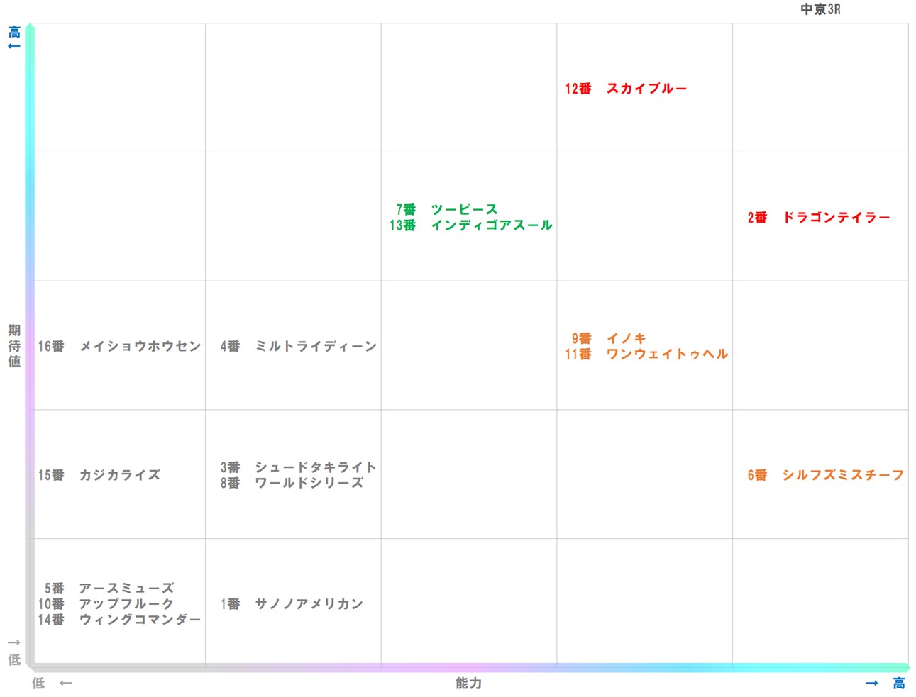 20251214_中京3-matrix