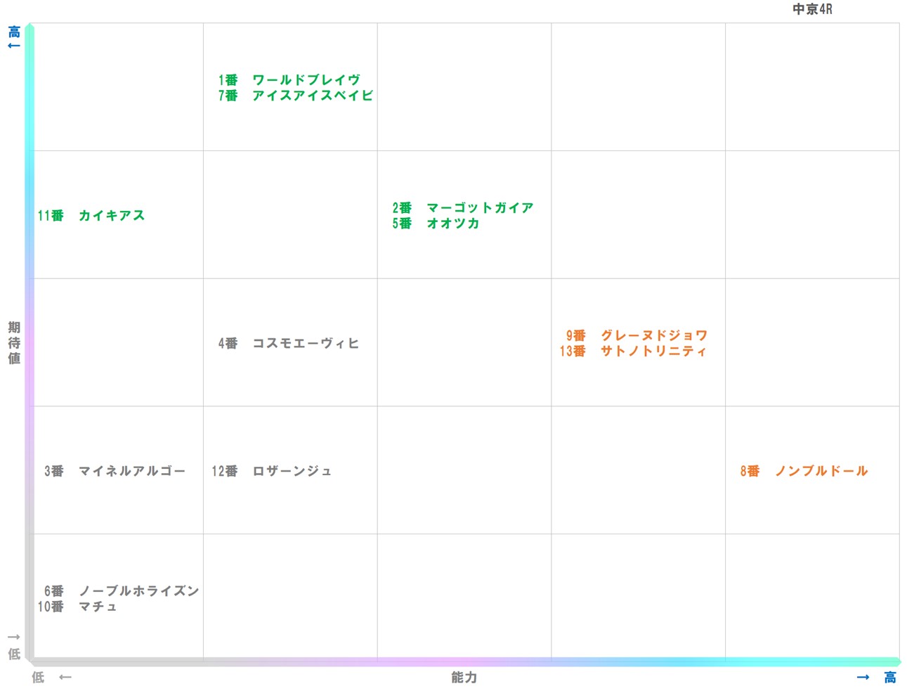 20251214_中京4-matrix