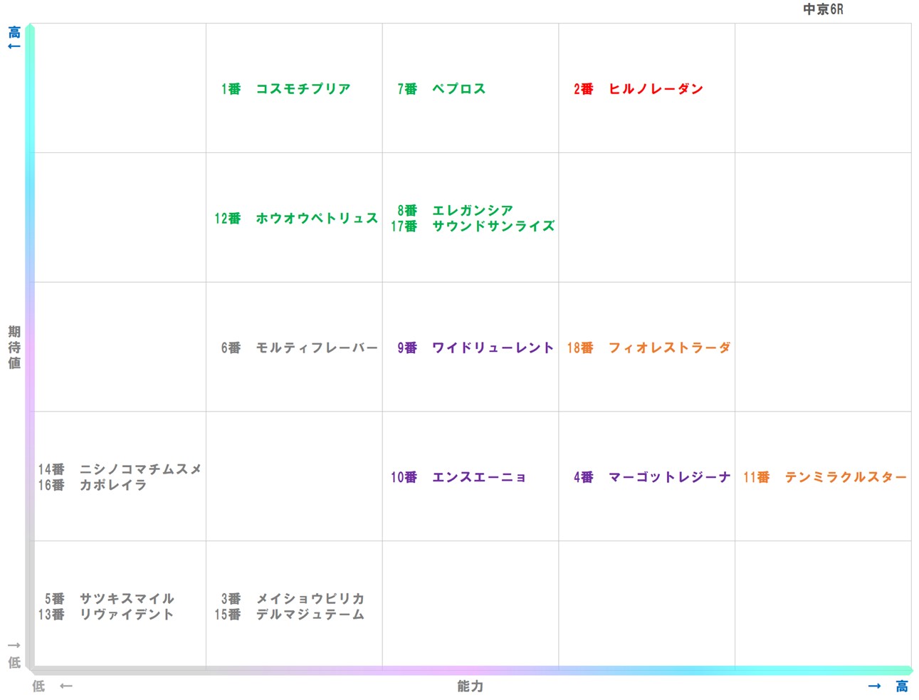 20251214_中京6-matrix