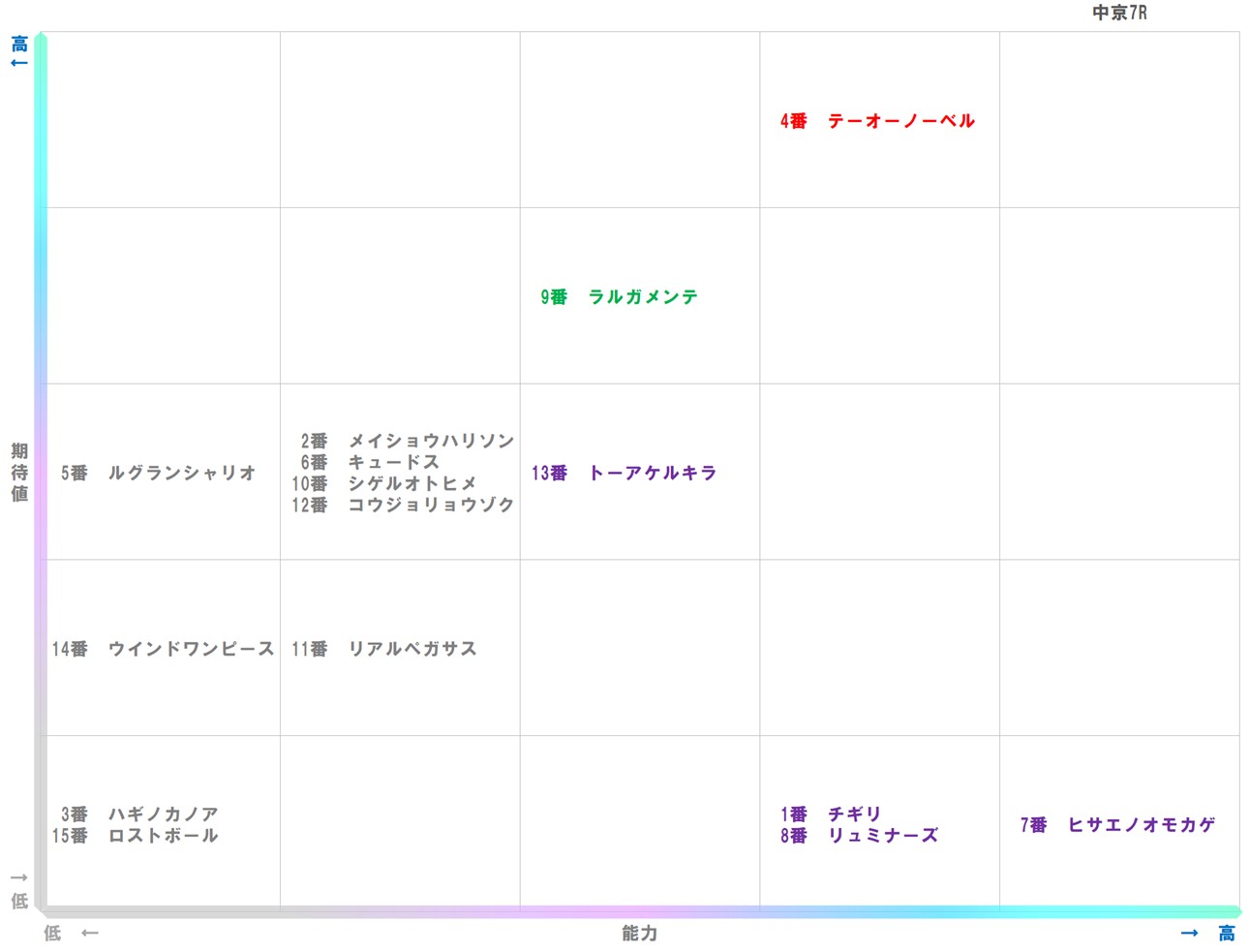 20251214_中京7-matrix