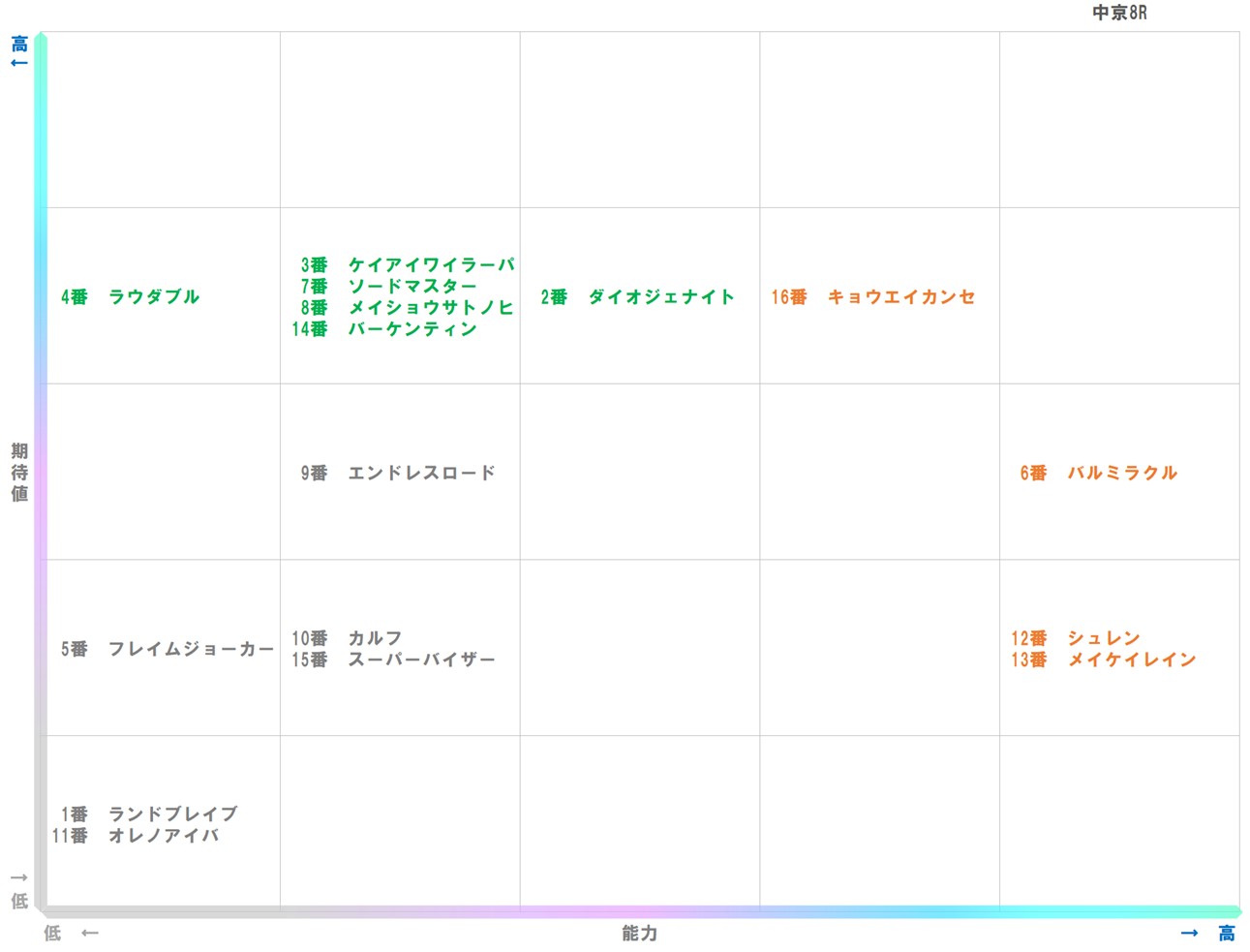 20251214_中京8-matrix