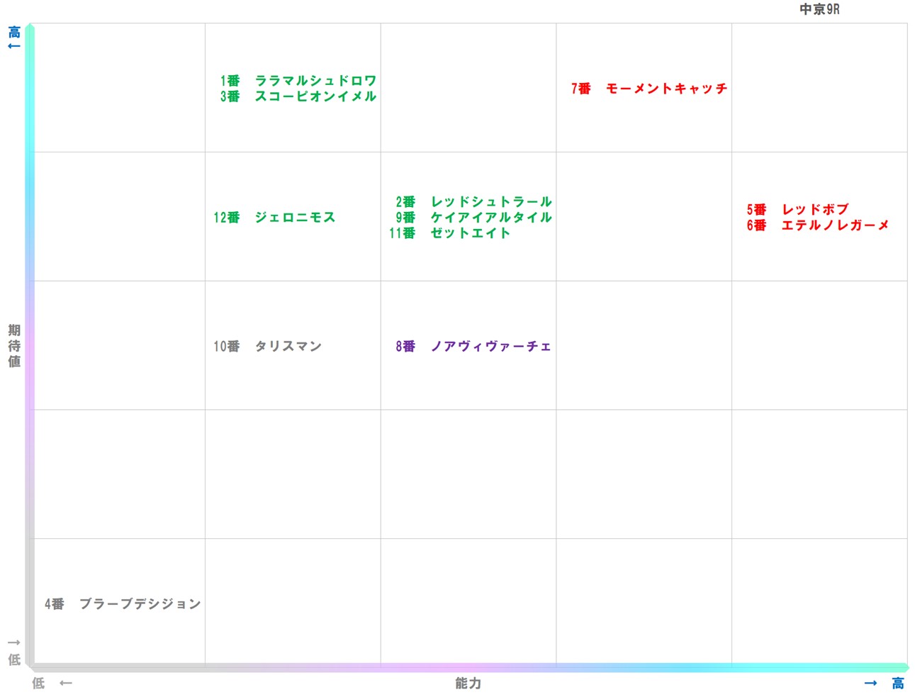 20251214_中京9-matrix