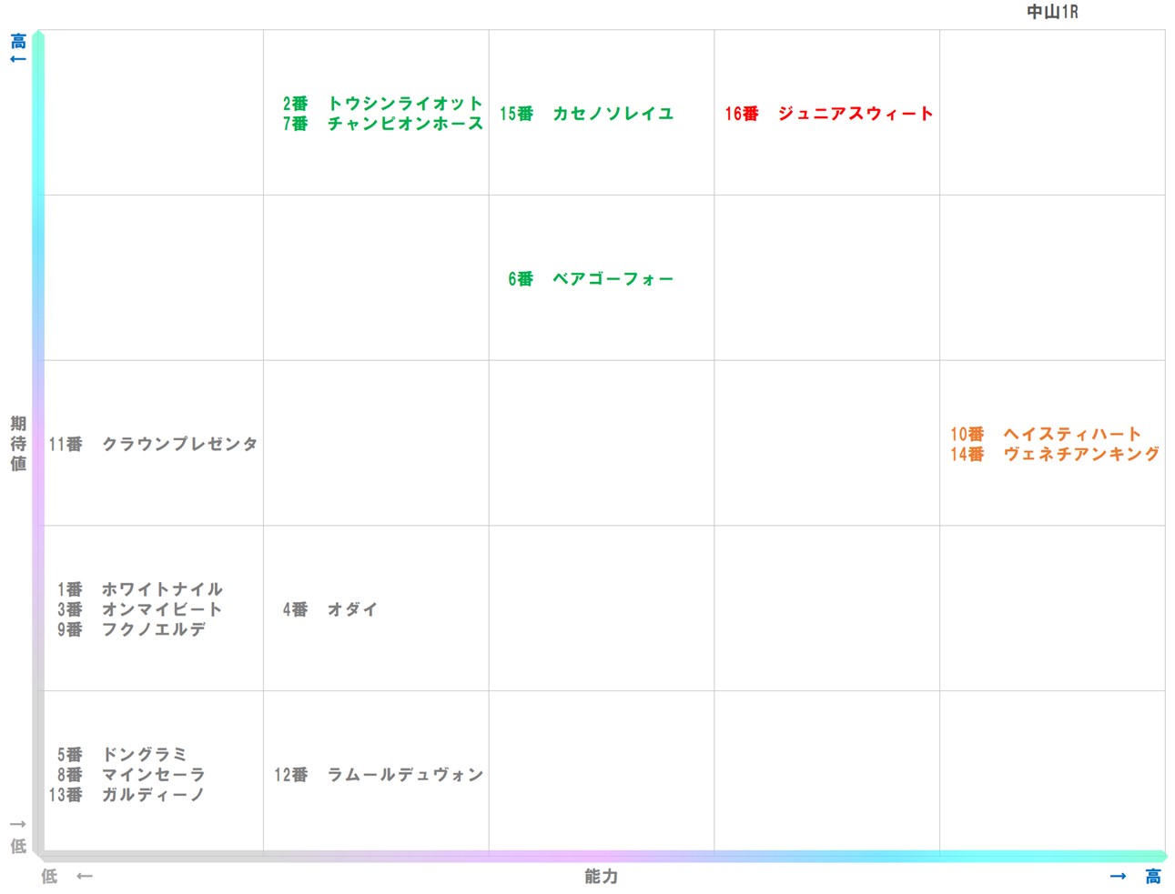 20251214_中山1-matrix