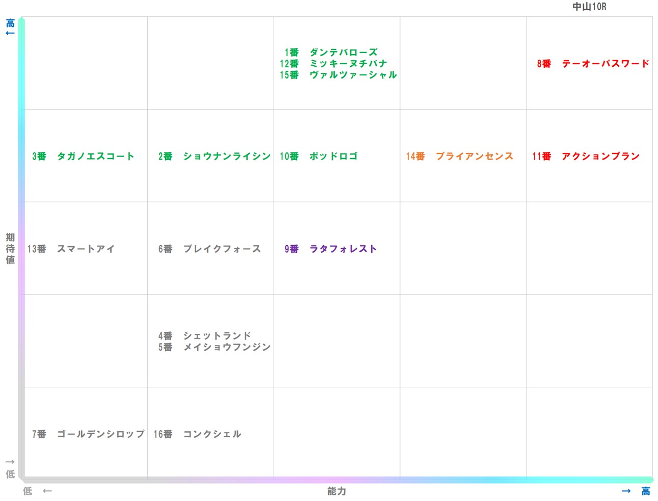 20251214_中山10-matrix