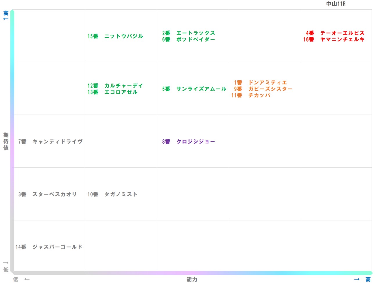 20251214_中山11-matrix