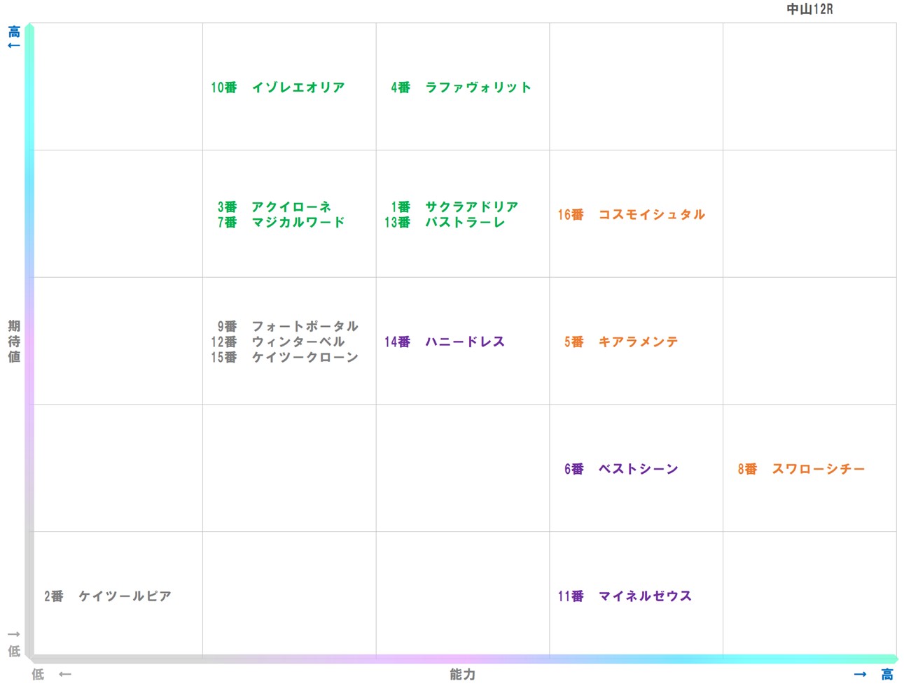 20251214_中山12-matrix