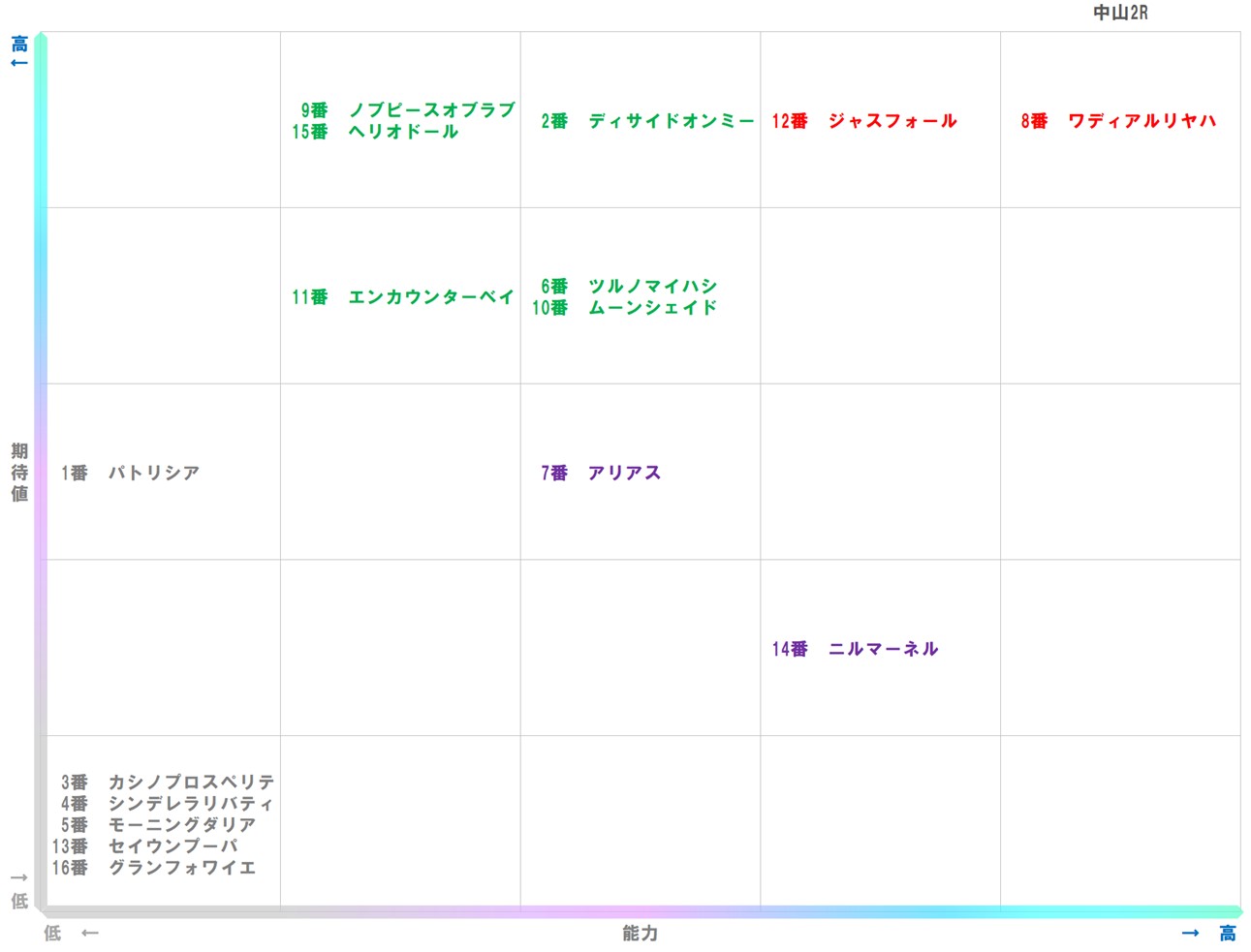 20251214_中山2-matrix