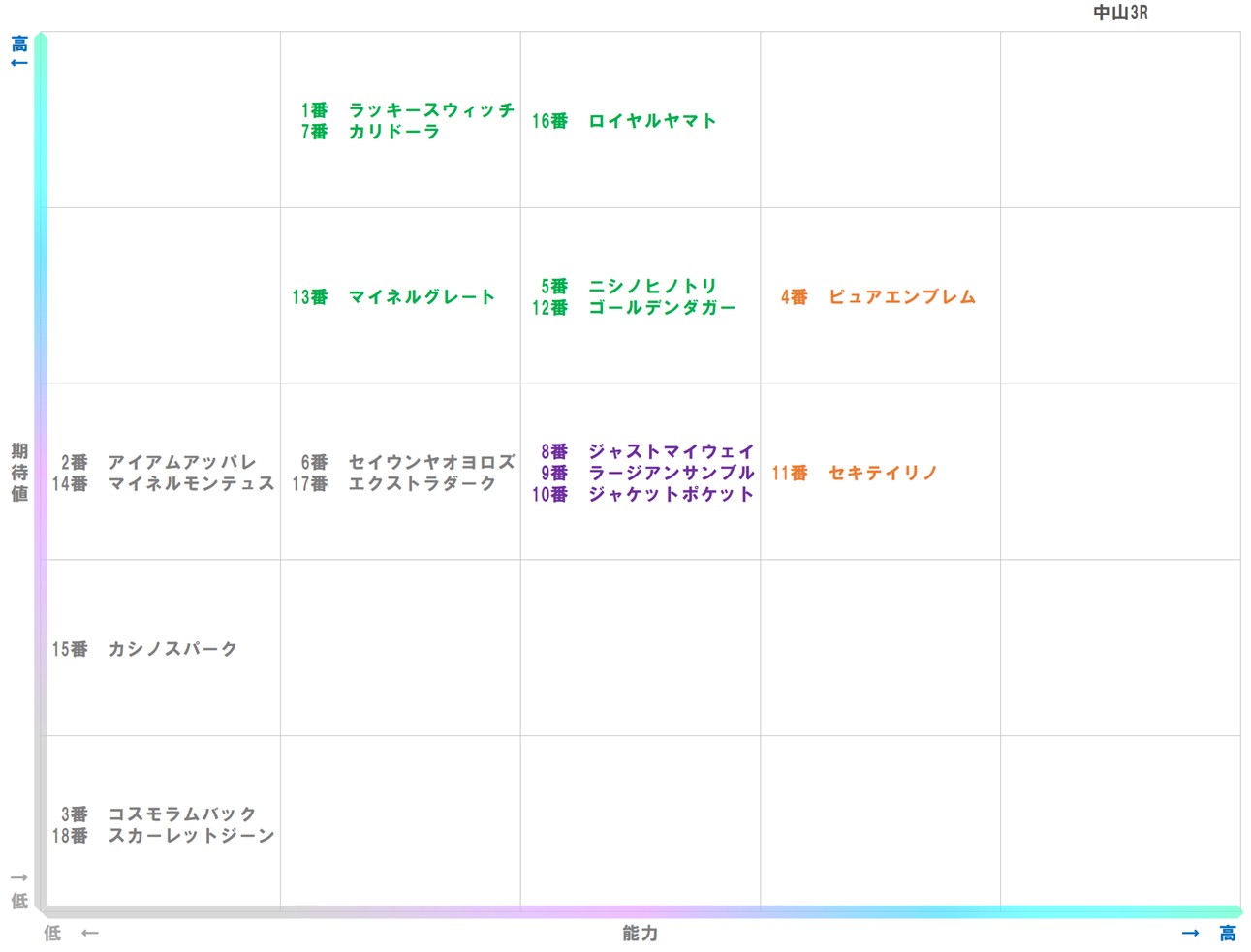 20251214_中山3-matrix